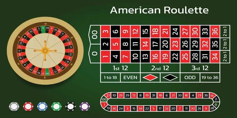Đôi nét về trò chơi Roulette